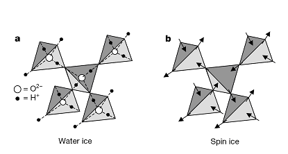Tetrahedron Ice
